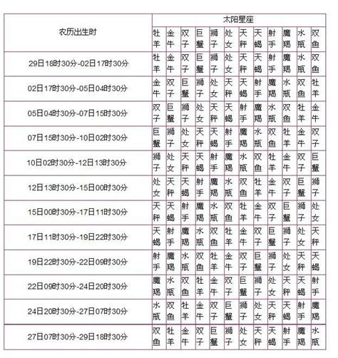 上升跟太陽一樣|什麼是「上升」、「太陽」與「月亮」的差別性，還有星座又是什。